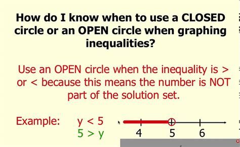 What Is An Open Circle On A Graph