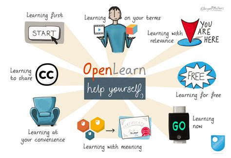 what is an open learning course