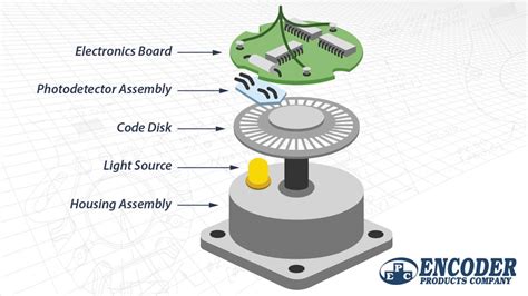 what is an optical encoder