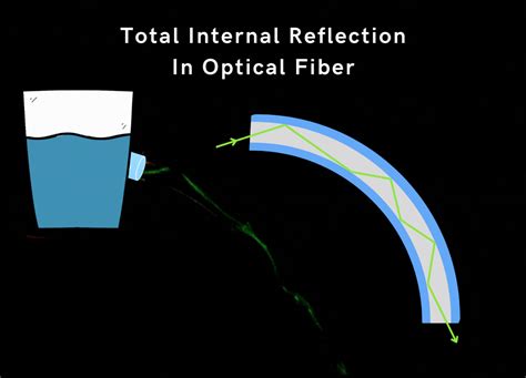 What Is An Optical Image