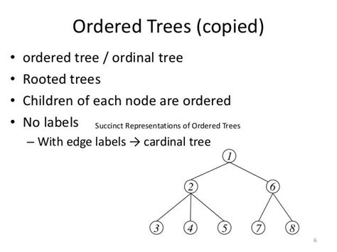 what is an ordered tree