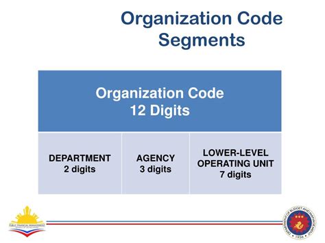 what is an organisation code