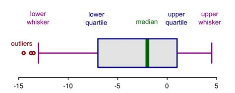 what is an outlier in statistics data analytics