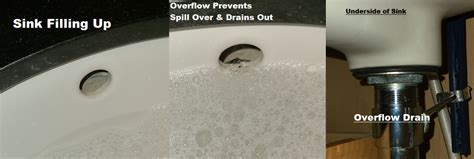What Is An Overflow Sink