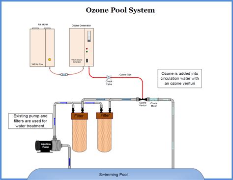 What Is An Ozone System For Pool