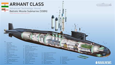 what is an slbm