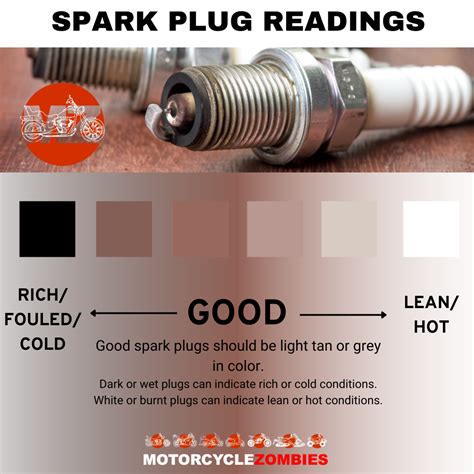 What Is An Spark Plug