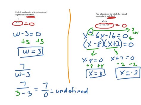 what is an undefined expression