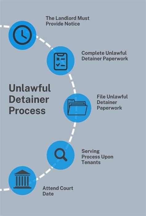 what is an unlawful detainer lawsuit