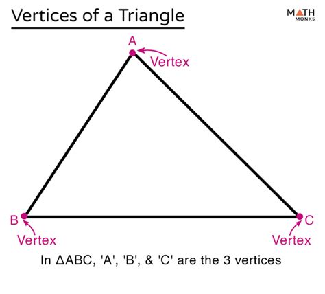 What Is An Vertices Of A Triangle
