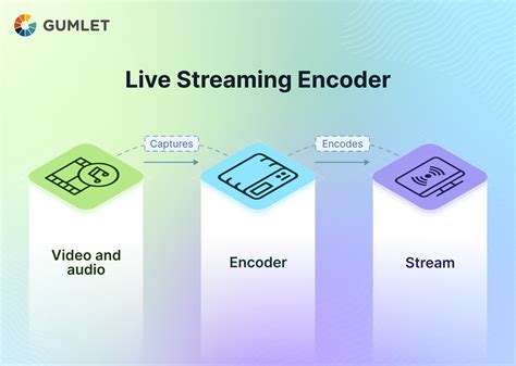 What Is An Video Encoder