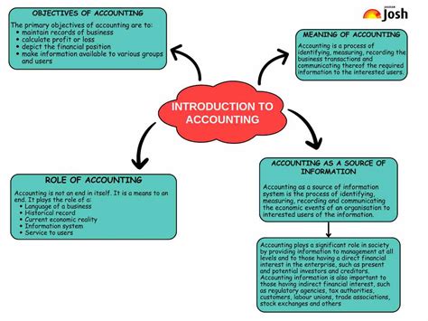 what is analysis and interpretation in accounting class 11