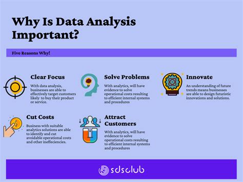 what is analysis importance