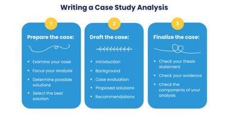 what is analysis in case study