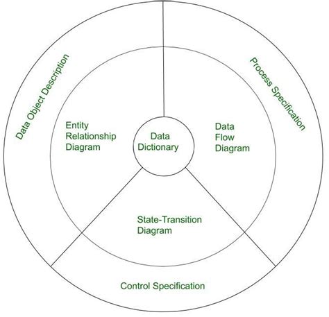 what is analysis principles in software engineering