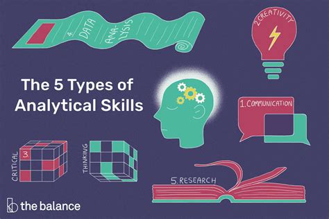 what is analysis skills