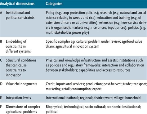 what is analytical framework in research example