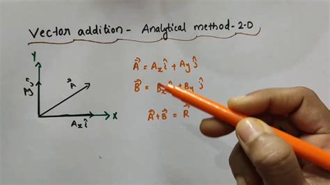 what is analytical method of vector addition