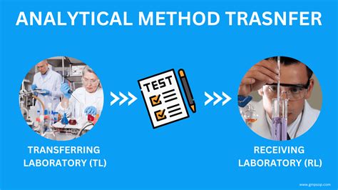 what is analytical method transfer