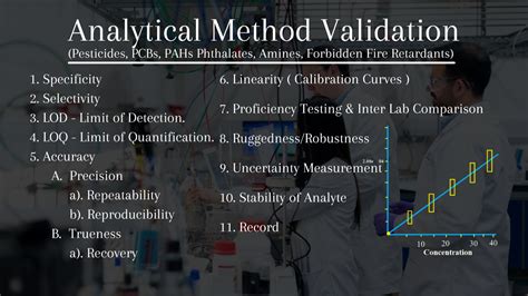 what is analytical method validation in pharma