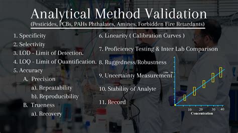  62 Most What Is Analytical Method Validation In Pharma Tips And Trick