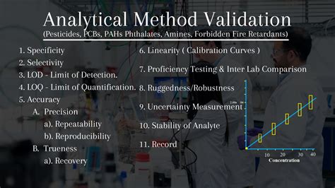These What Is Analytical Method Verification Best Apps 2023