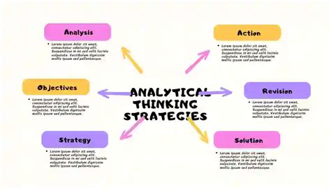 what is analytical thinking and problem solving