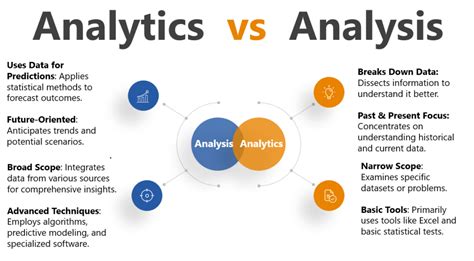 what is analytics vs analysis
