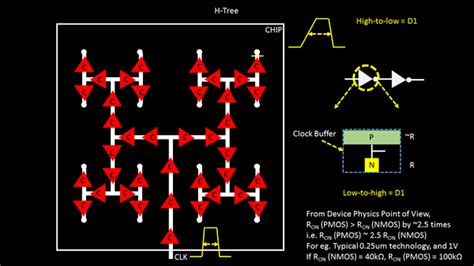 what is anchor buffer in vlsi