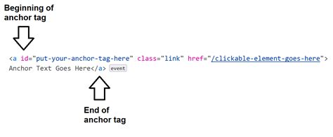 what is anchor tag in html give example