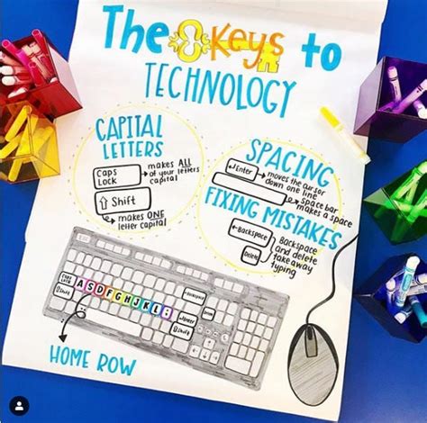 what is anchoring in computer class 10th