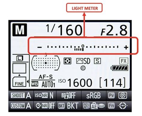 What Is And Where Is A Light Meter On A Camera