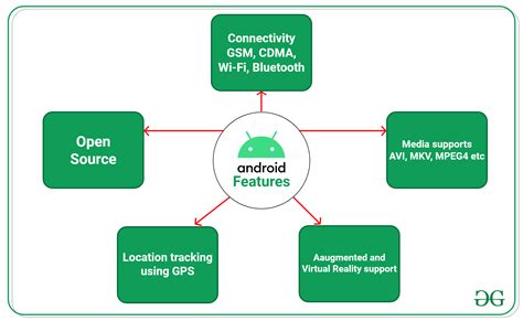 what is android and its applications