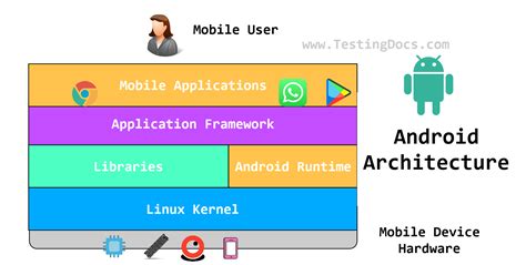 These What Is Android Framework Data Best Apps 2023