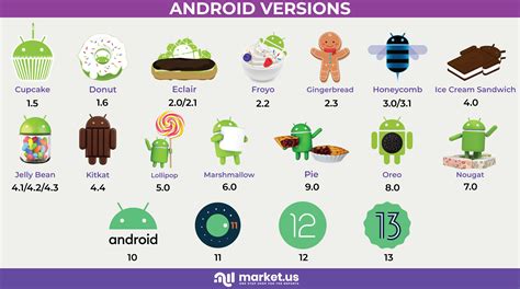 what is android version called