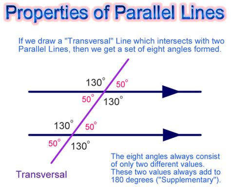 what is angle between two parallel lines
