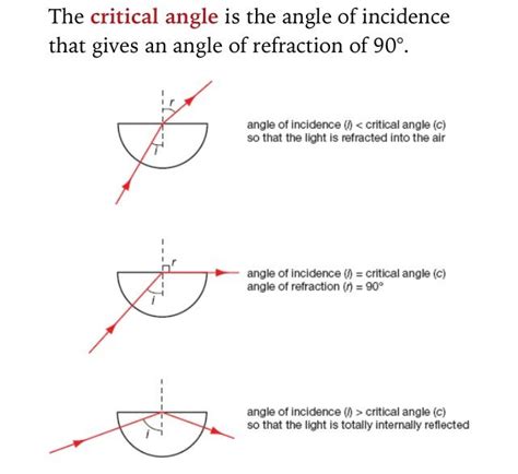 what is angle in physics