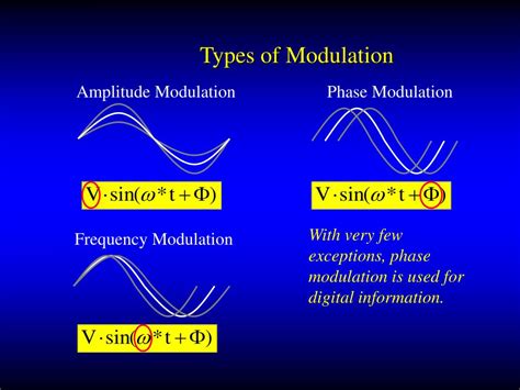 what is angle modulation and its types
