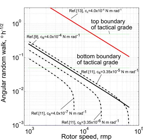 What Is Angle Random Walk