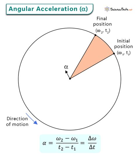 what is angular acceleration definition