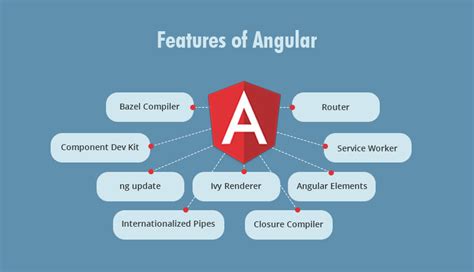 What Is Angular In Software