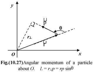 what is angular momentum in physics class 11