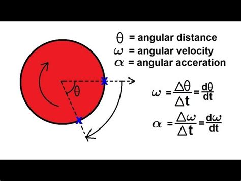 what is angular motion in physics