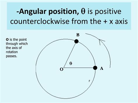 what is angular position in physics