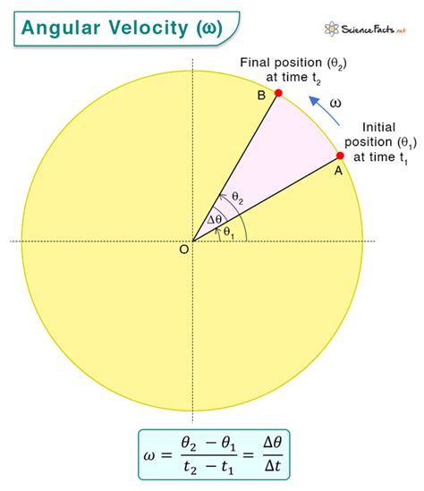 what is angular velocity