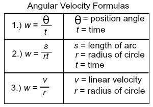 what is angular velocity write its formula