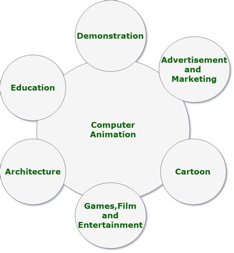 what is animation in computer graphics