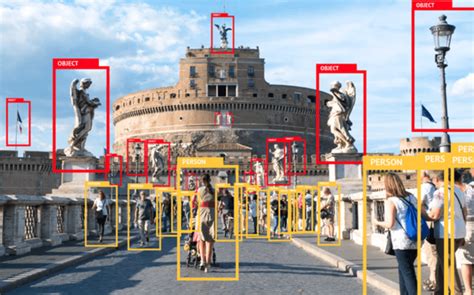 what is annotation in image processing