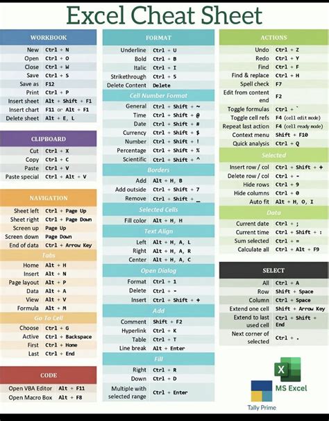 What Is Another Name For A Cheat Sheet