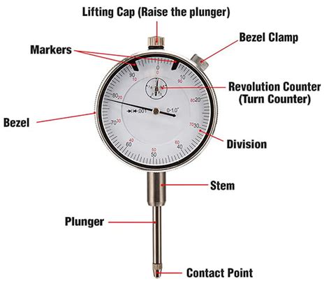 what is another name for a dial indicator